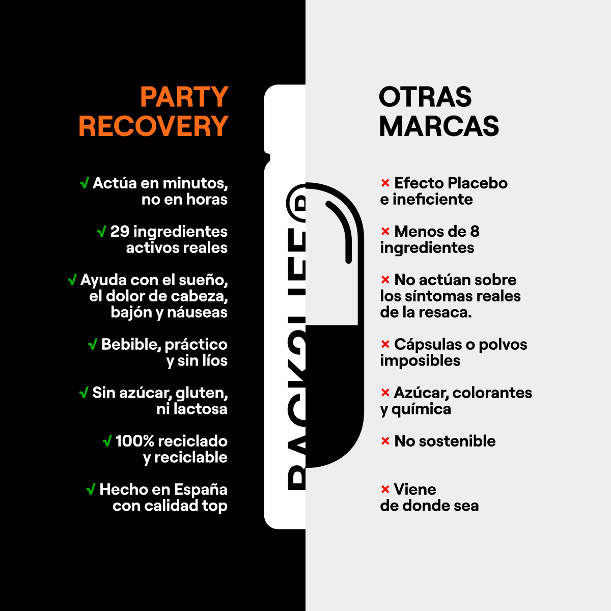 Party Recovery