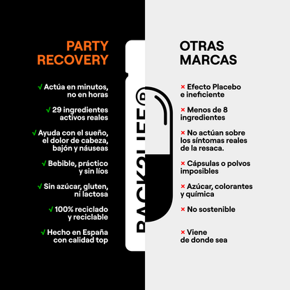 Party Recovery — Anti-Resaca Natural  | 29 Activos